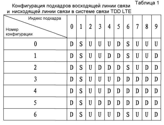 Ретрансляционный узел, система дуплексной связи с временным разделением и способ осуществления связи (патент 2516252)