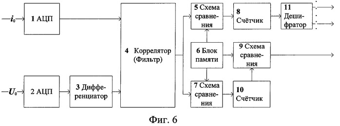 Способ диагностики и направленной защиты от однофазных замыканий в электрических сетях (патент 2402131)