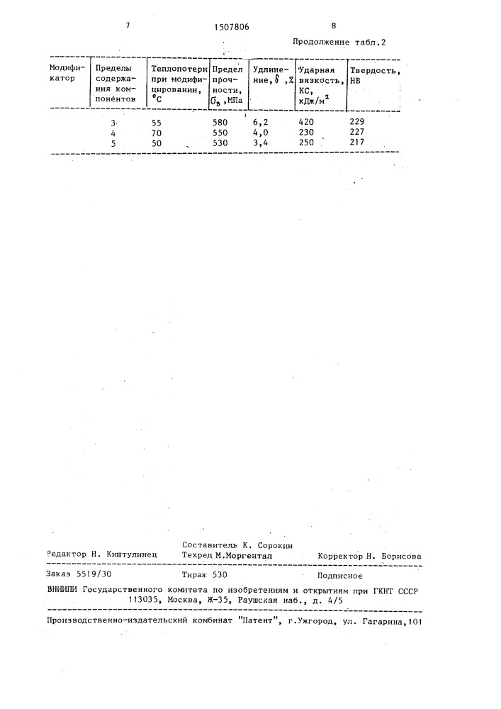 Смесь для получения высокопрочного чугуна (патент 1507806)