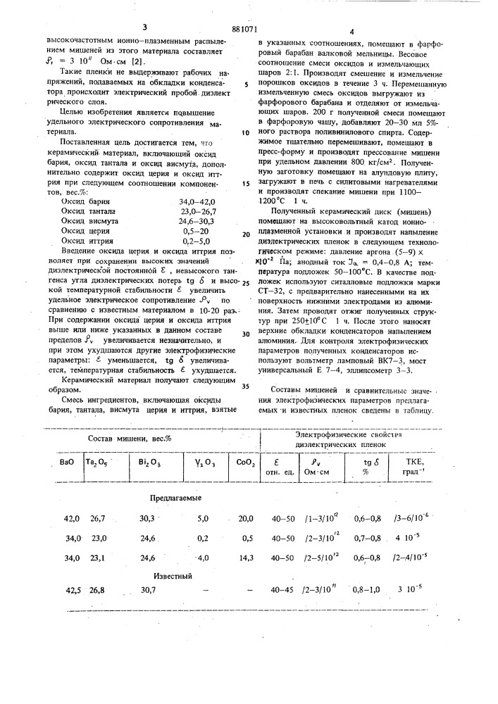 Керамический материал (патент 881071)