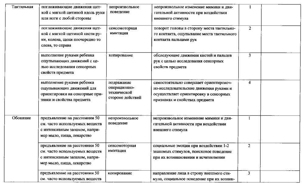 Способ оценки социального поведения ребенка раннего возраста (патент 2594559)