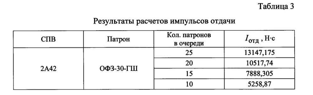 Устройство повышения кучности при стрельбе из образцов стрелково-пушечного вооружения, установленных на вертолетах (патент 2658069)