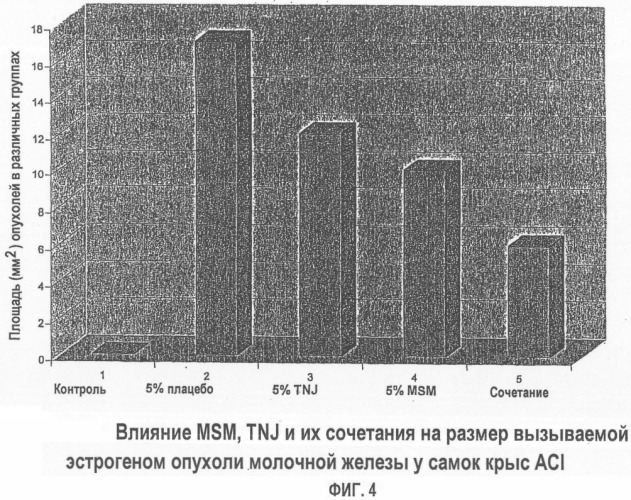 Воздействие morinda citrifolia, предотвращающее рак молочной железы (патент 2346700)