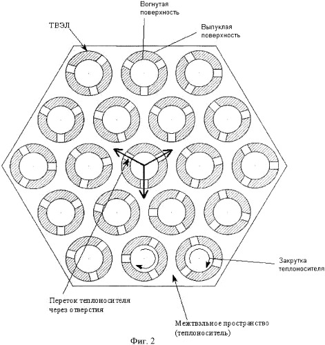 Способ работы тепловыделяющей сборки (патент 2359346)