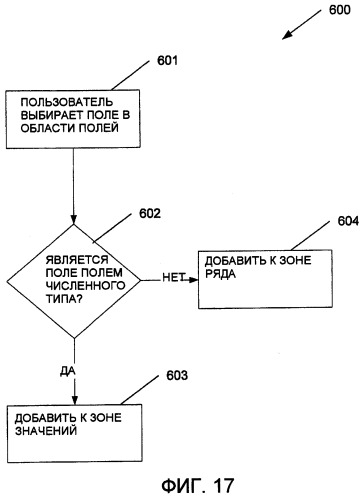Фильтрующий интерфейс пользователя для сводной таблицы данных (патент 2433449)