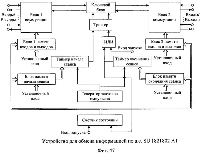 Способ поддержки деятельности организационной системы (патент 2532723)