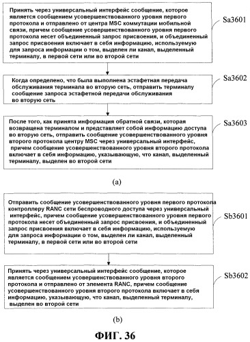 Способ и устройство для обработки данных интерфейса (патент 2518945)