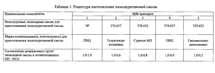 Эпоксидное клеевое связующее (патент 2572416)