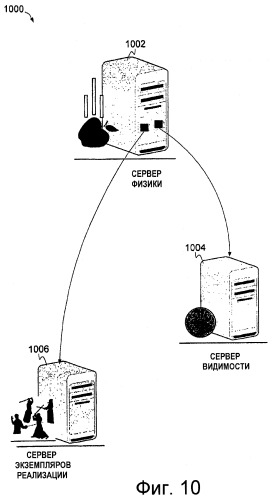 Распределенная сетевая архитектура для введения динамического информационного содержимого в синтезированную среду (патент 2468847)