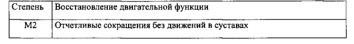 Кодон-оптимизированная рекомбинантная плазмида, способ стимуляции регенерации периферического нерва, способ лечения поврежденного нерва человека (патент 2558294)