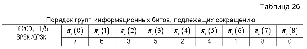 Устройство и способ для передачи и приема данных в системе связи/широковещания (патент 2595542)