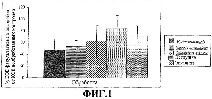 Содержащая мирт композиция для гигиены полости рта (патент 2469703)