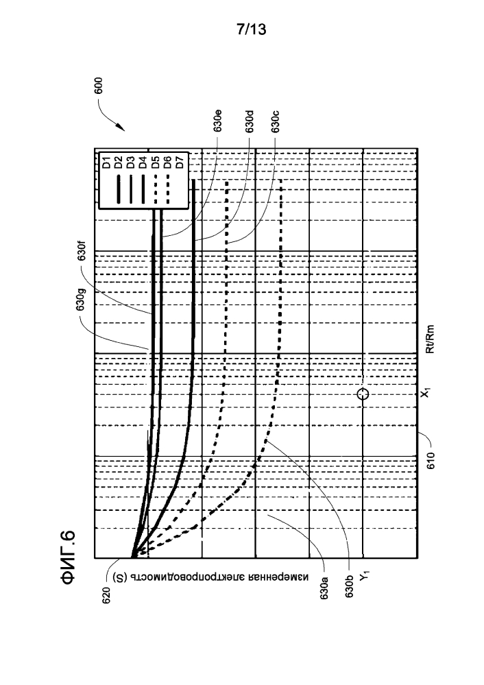 Способы и системы для определения зазора между скважинным прибором и геологической формацией (патент 2600806)