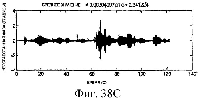 Измерение влажного газа (патент 2453816)