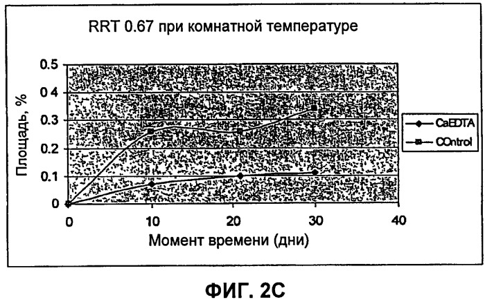 Составы для парентеральной доставки соединений и их применение (патент 2539387)