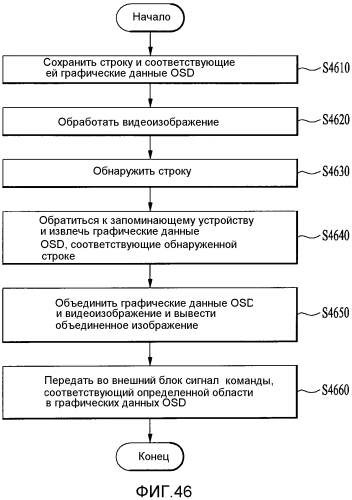 Мультимедийное устройство, подключенное к внешнему электронному устройству, и способ для управления им (патент 2565003)