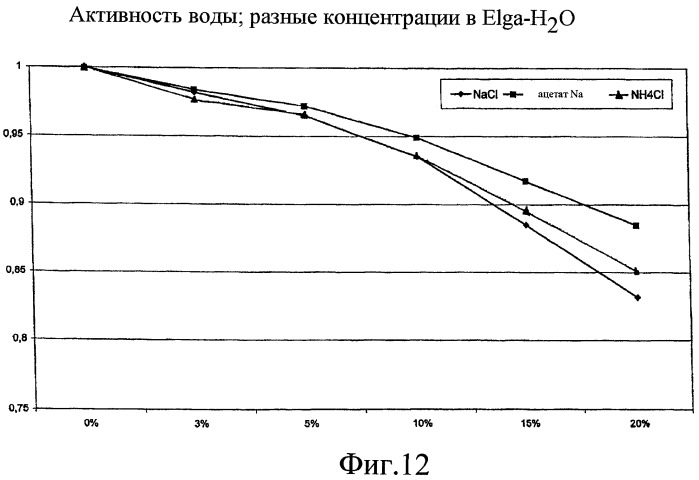 Абсорбирующее изделие (патент 2419456)