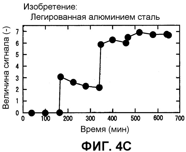 Ультразвуковой измерительный преобразователь для жидкого металла (варианты) (патент 2330278)