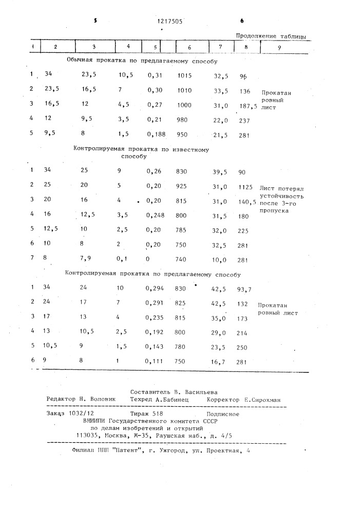 Способ горячей прокатки листов (патент 1217505)