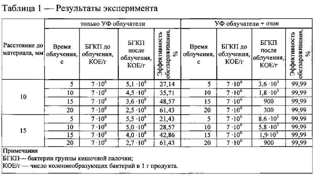 Способ обеззараживания сыпучих материалов и устройство для его реализации (патент 2602207)