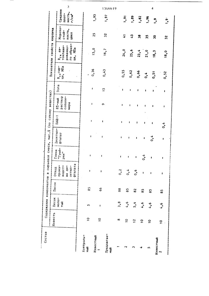 Сырьевая смесь для изготовления силикатного кирпича (патент 1346619)