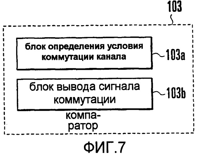 Схема формирования сигнала коммутации каналов и способ формирования сигнала коммутации каналов (патент 2414077)
