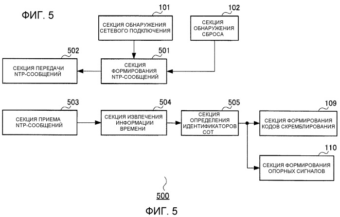 Устройство базовой станции и способ задания индентификатора соты (патент 2541182)