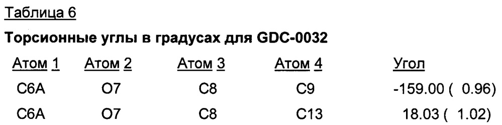 Полиморфы 2-(4-(2-(1-изопропил-3-метил-1h-1,2,4-триазол-5-ил)-5,6-дигидробензо[f]имидазо[1,2-d][1,4]оксазепин-9-ил)-1н-пиразол-1-ил)-2-метилпропанамида, способы их получения и фармацевтические применения (патент 2658009)