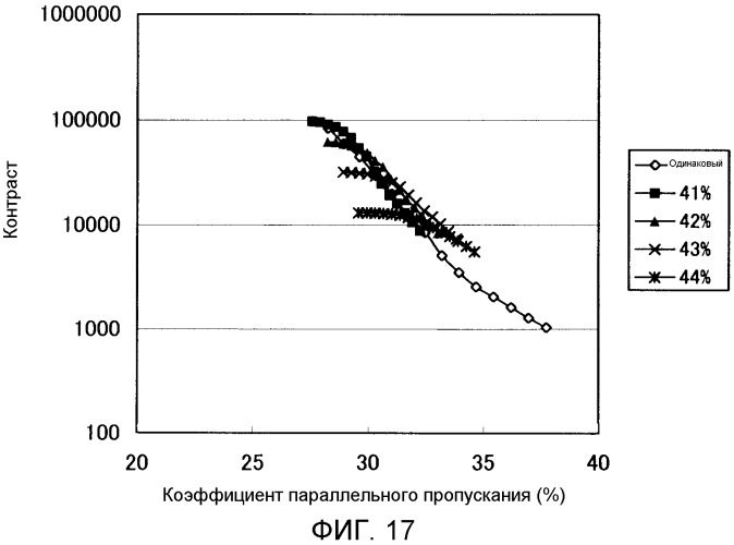 Жидкокристаллический дисплей (патент 2451314)