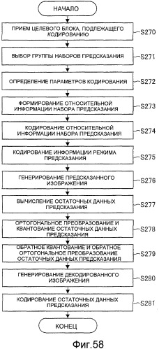 Устройство кодирования изображения, способ кодирования изображения, устройство декодирования изображения, способ декодирования изображения, программа и запоминающий носитель (патент 2496252)