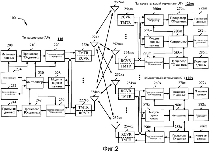 Схемы зондирующей обратной связи для беспроводных систем стандарта сверхвысокой пропускной способности (патент 2540854)