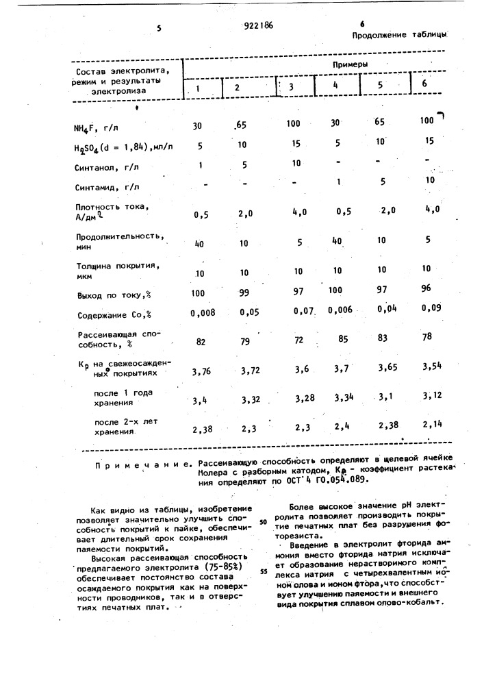 Электролит для осаждения покрытий из сплава олово-кобальт (патент 922186)