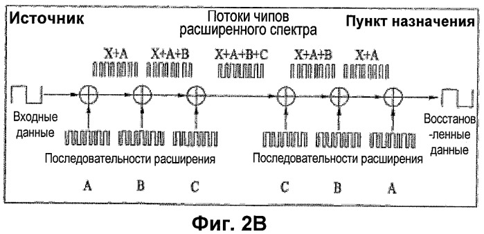 Способ и аппаратура для определения максимальной мощности передатчика мобильного терминала (патент 2419975)