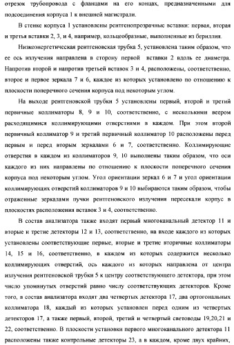 Рентгенофлуоресцентный анализатор компонентного состава и скоростных параметров трехкомпонентного потока (патент 2377545)
