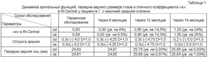 Способ раннего прогнозирования прогрессирования приобретенной миопии у детей (патент 2554214)