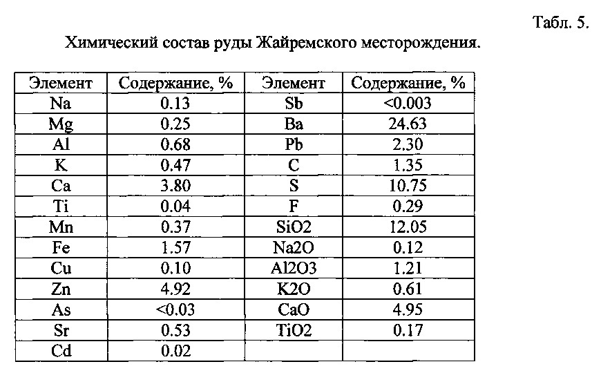Способ подготовки оборотной воды при флотационном обогащении (патент 2613401)