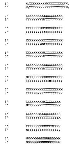 Модуляция экспрессии hsp47 (патент 2575056)