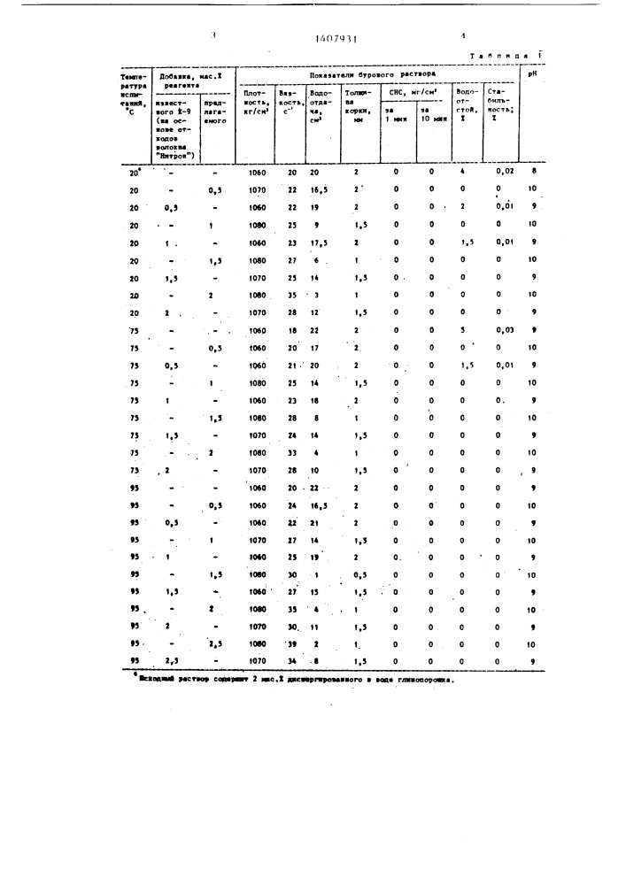 Способ получения реагента для обработки буровых растворов (патент 1407931)