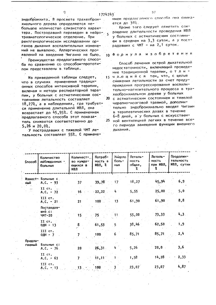 Способ лечения острой дыхательной недостаточности (патент 1724249)