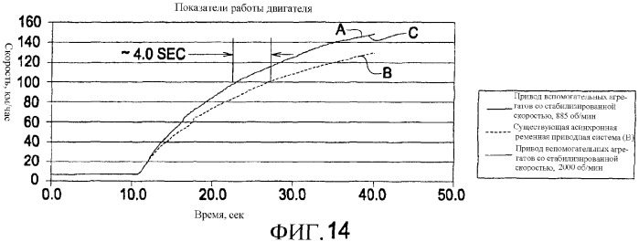 Передача и привод вспомогательных агрегатов с постоянной скоростью (патент 2315216)