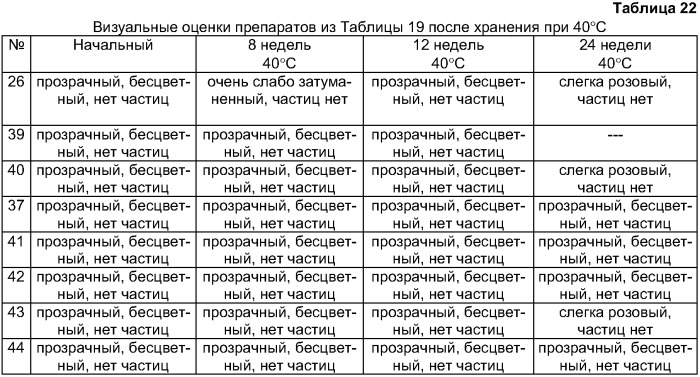 Композиция антител против ctla-4 (патент 2356579)