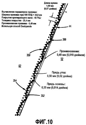 Крепированный тканью впитывающий лист с переменным локальным базовым весом (патент 2419546)