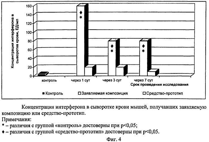 Композиция с противоинфекционной активностью (патент 2476205)
