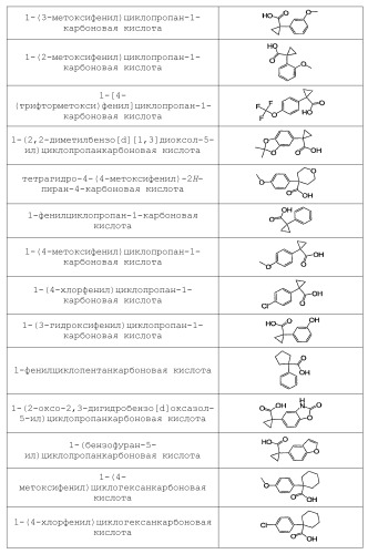 Модуляторы атф-связывающих кассетных транспортеров (патент 2451018)