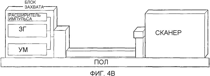 Лазерный литографический источник света с доставкой пучка (патент 2340057)