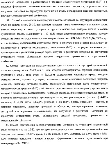 Нанокристаллический материал со структурой аустенитной стали, обладающий высокой твердостью, прочностью и коррозионной стойкостью, и способ его изготовления (патент 2324757)
