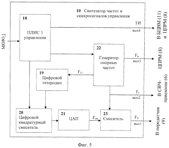 Многофункциональная многодиапазонная масштабируемая радиолокационная система для летательных аппаратов (патент 2496120)