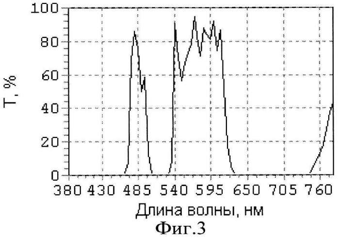 Многоспектральный интерференционный светофильтр для защиты от лазерного излучения (патент 2504805)