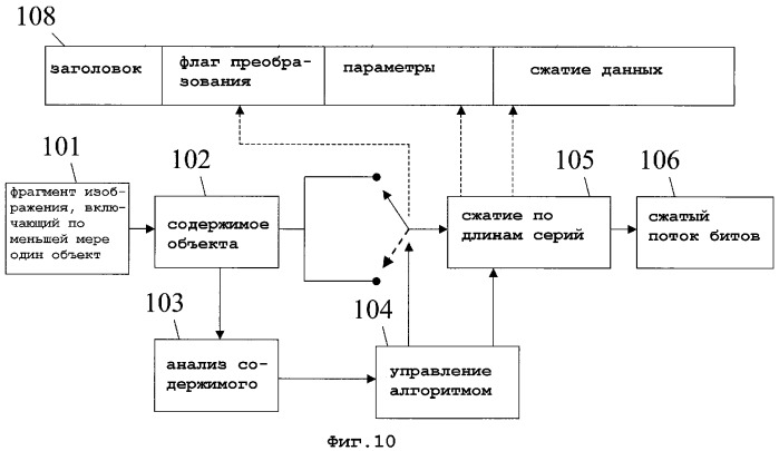 Способ и формат записи для сжатия изображений (патент 2346332)