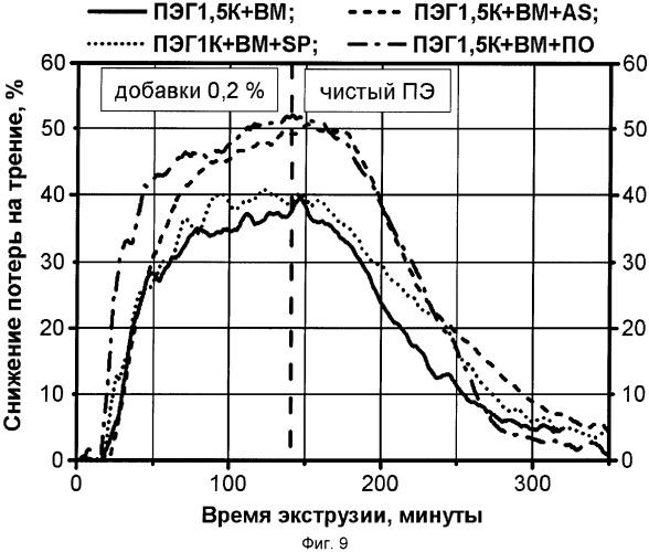 Термопластичный полимерный материал (патент 2376331)